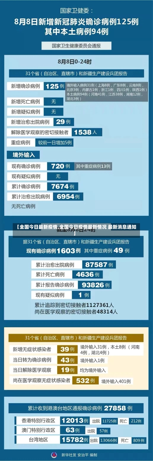 【全国今日最新疫情,全国今日疫情最新情况 最新消息通知】-第1张图片-建明新闻