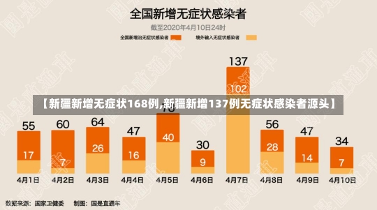 【新疆新增无症状168例,新疆新增137例无症状感染者源头】-第1张图片-建明新闻