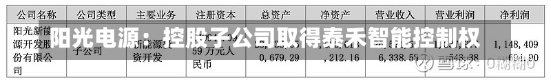 阳光电源：控股子公司取得泰禾智能控制权-第1张图片-建明新闻