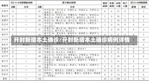 开封新增本土确诊/开封新增本土确诊病例详情-第1张图片-建明新闻