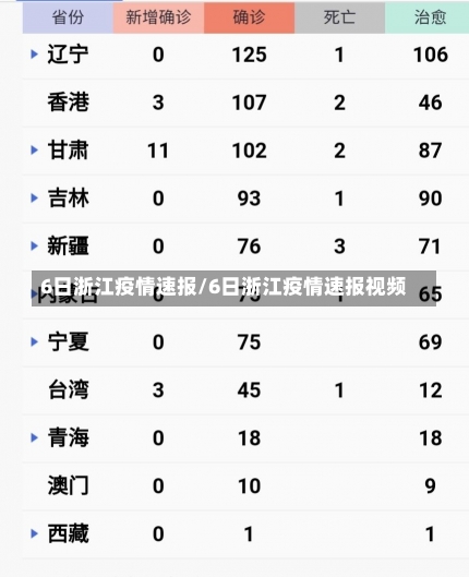 6日浙江疫情速报/6日浙江疫情速报视频-第2张图片-建明新闻