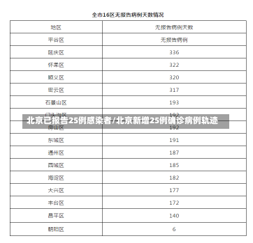 北京已报告25例感染者/北京新增25例确诊病例轨迹-第1张图片-建明新闻