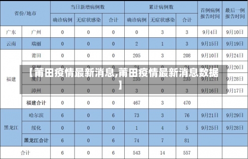 【莆田疫情最新消息,莆田疫情最新消息数据】-第2张图片-建明新闻