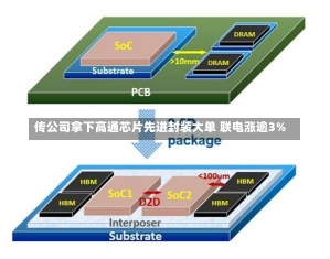 传公司拿下高通芯片先进封装大单 联电涨逾3%-第1张图片-建明新闻