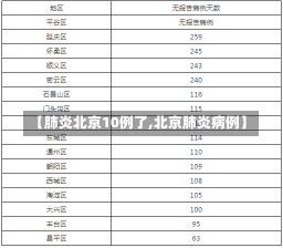 【肺炎北京10例了,北京肺炎病例】-第1张图片-建明新闻