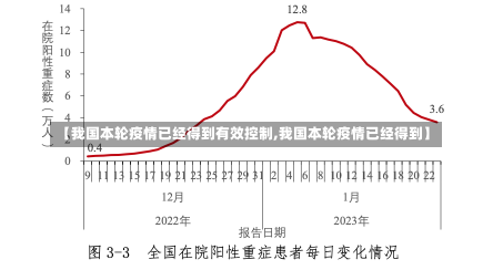 【我国本轮疫情已经得到有效控制,我国本轮疫情已经得到】-第1张图片-建明新闻