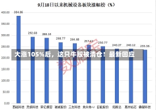 大涨105%后，这只牛股被清仓！最新回应-第1张图片-建明新闻