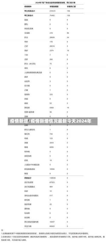 疫情新增/疫情新增情况最新今天2024年-第1张图片-建明新闻