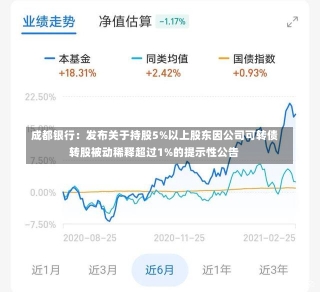 成都银行：发布关于持股5%以上股东因公司可转债转股被动稀释超过1%的提示性公告-第1张图片-建明新闻