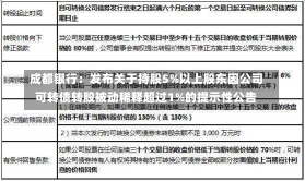 成都银行：发布关于持股5%以上股东因公司可转债转股被动稀释超过1%的提示性公告-第2张图片-建明新闻