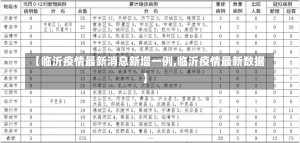 【临沂疫情最新消息新增一例,临沂疫情最新数据】-第1张图片-建明新闻