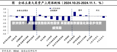 欧洲债市：英国国债跑输其他国债 英国通胀数据强化降息步伐放缓预期-第1张图片-建明新闻