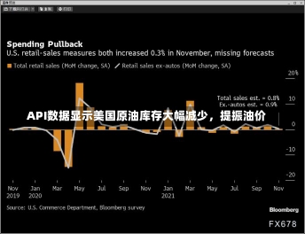 API数据显示美国原油库存大幅减少，提振油价-第1张图片-建明新闻