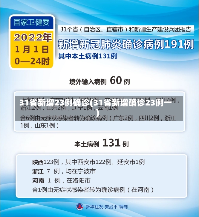 31省新增23例确诊(31省新增确诊23例一)-第1张图片-建明新闻