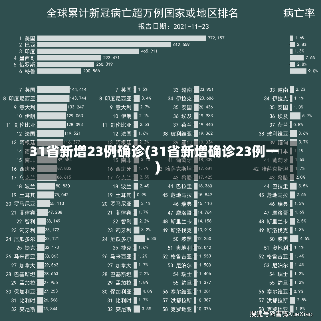 31省新增23例确诊(31省新增确诊23例一)-第2张图片-建明新闻