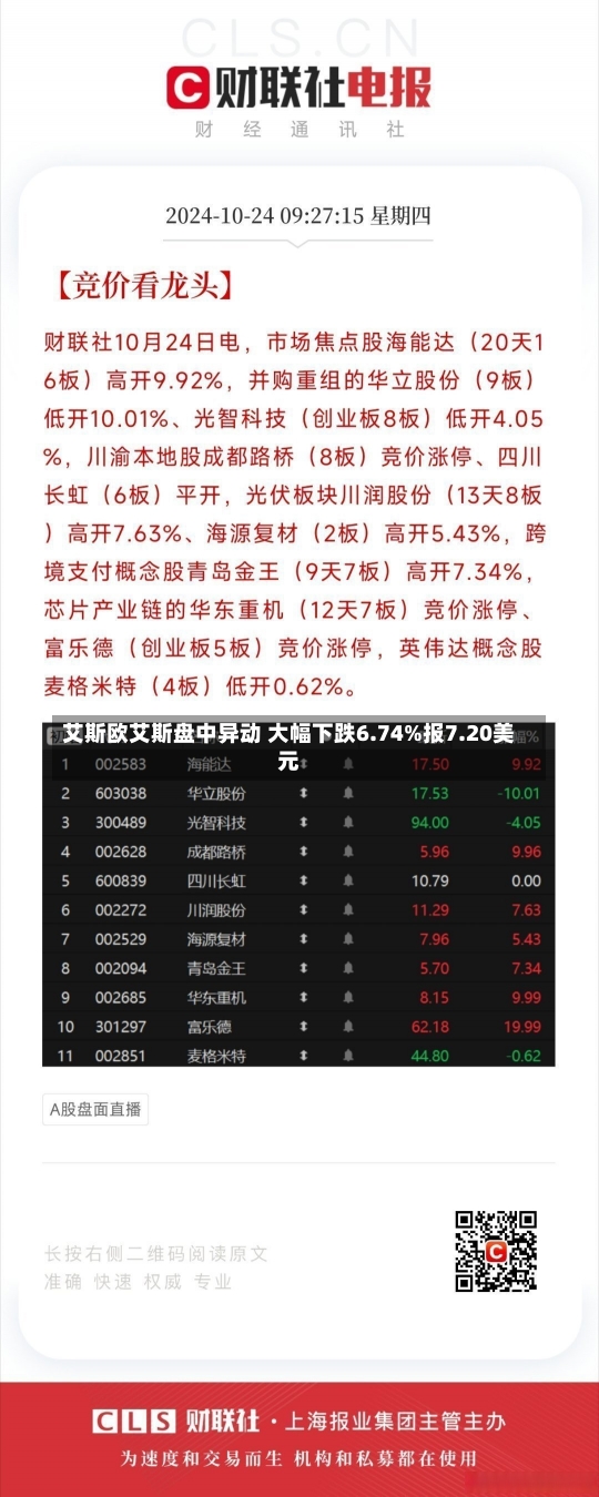 艾斯欧艾斯盘中异动 大幅下跌6.74%报7.20美元-第1张图片-建明新闻