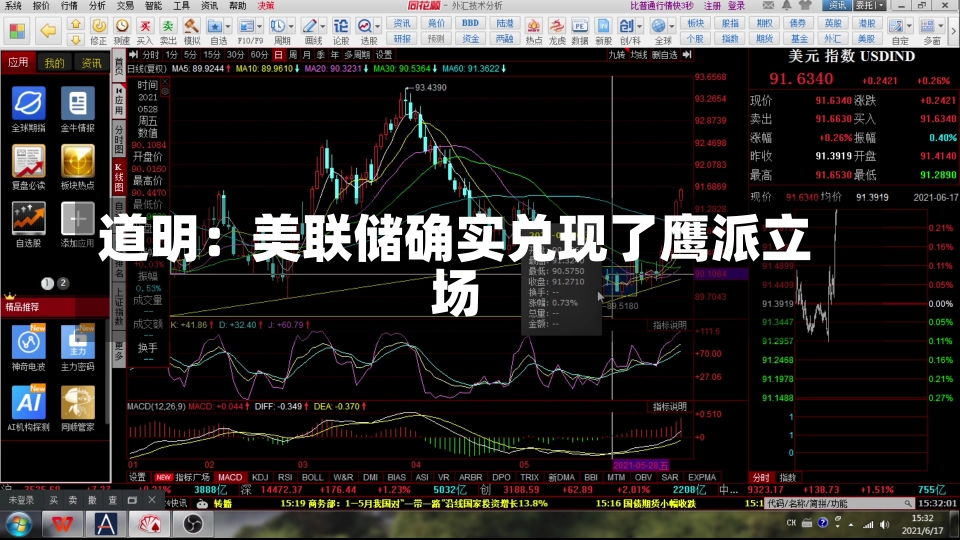 道明：美联储确实兑现了鹰派立场-第1张图片-建明新闻