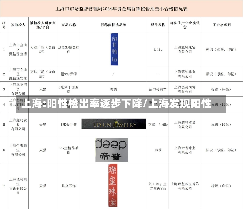 上海:阳性检出率逐步下降/上海发现阳性-第1张图片-建明新闻