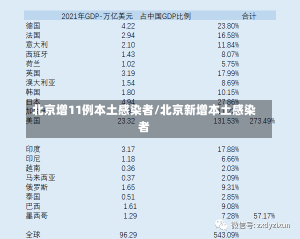 北京增11例本土感染者/北京新增本土感染者-第3张图片-建明新闻