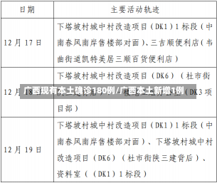 广西现有本土确诊180例/广西本土新增1例-第1张图片-建明新闻