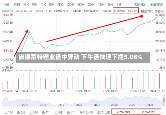 皮德蒙特锂业盘中异动 下午盘快速下挫5.08%-第2张图片-建明新闻