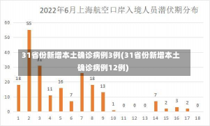 31省份新增本土确诊病例3例(31省份新增本土确诊病例12例)-第1张图片-建明新闻