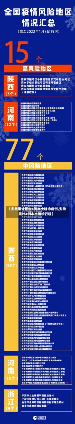 【安徽累计报告4例本土确诊病例,安徽累计4例本土确诊行程】-第2张图片-建明新闻