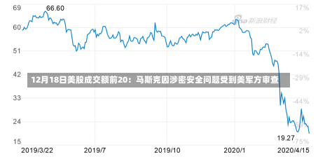 12月18日美股成交额前20：马斯克因涉密安全问题受到美军方审查-第2张图片-建明新闻