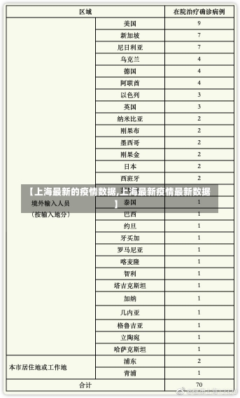 【上海最新的疫情数据,上海最新疫情最新数据】-第1张图片-建明新闻