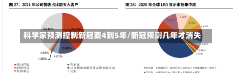 科学家预测控制新冠要4到5年/新冠预测几年才消失-第2张图片-建明新闻