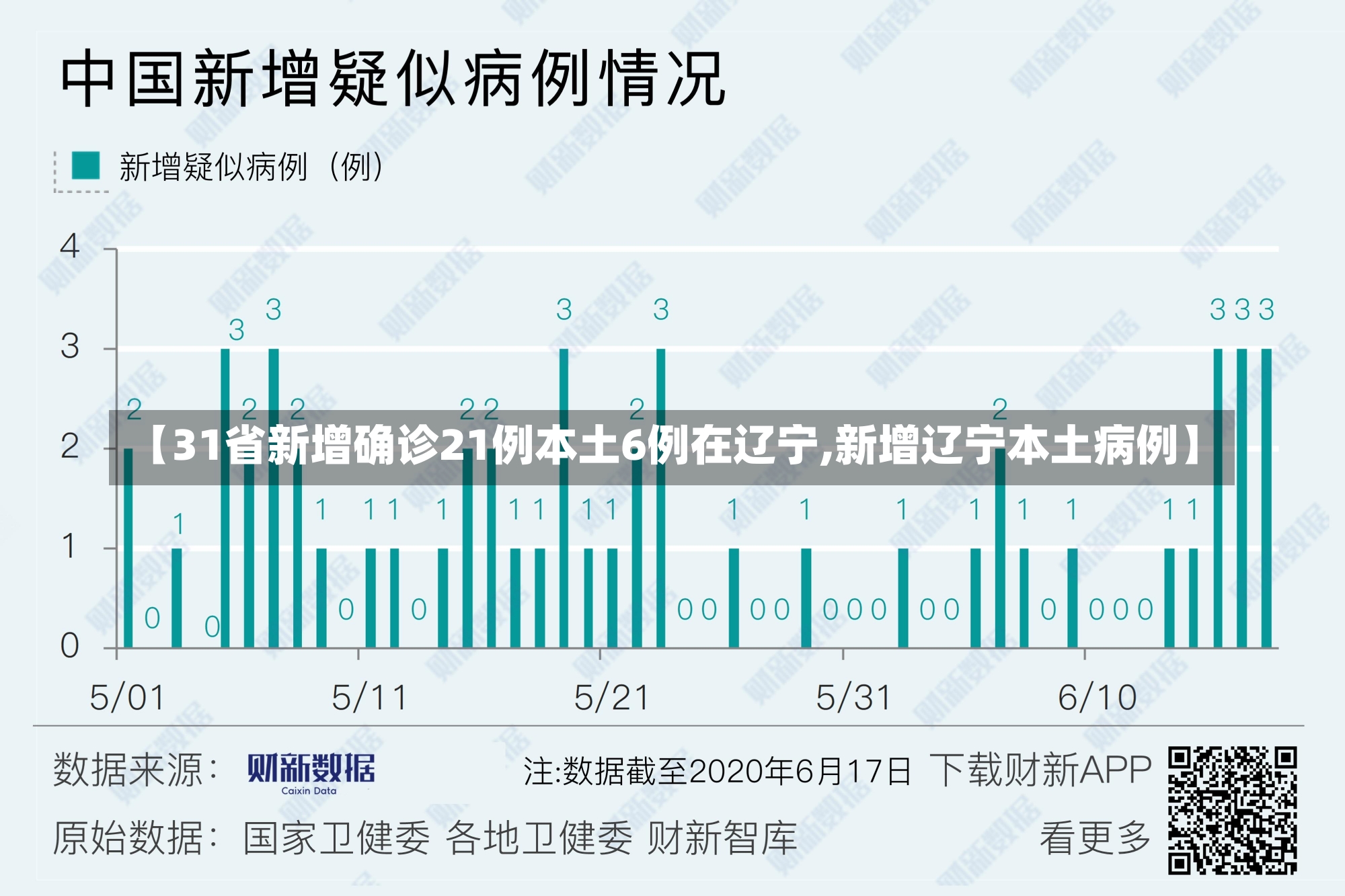 【31省新增确诊21例本土6例在辽宁,新增辽宁本土病例】-第3张图片-建明新闻