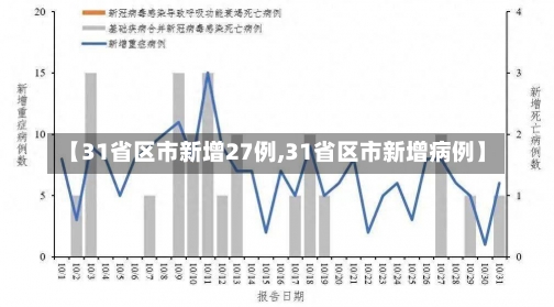 【31省区市新增27例,31省区市新增病例】-第1张图片-建明新闻