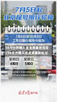 10月份外地人去北京最新规定/10月外地人进北京最新规定-第2张图片-建明新闻