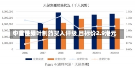 中泰世界
：首予绿叶制药买入评级 目标价2.9港元-第3张图片-建明新闻