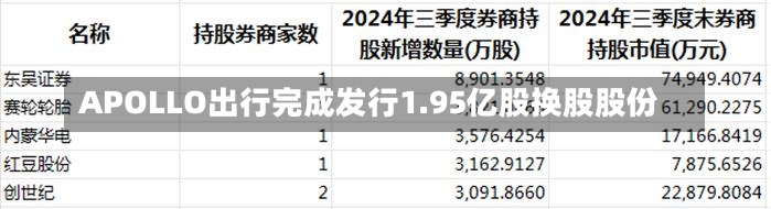 APOLLO出行完成发行1.95亿股换股股份-第2张图片-建明新闻