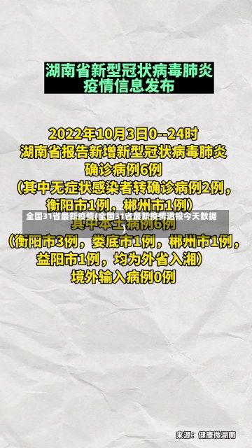 全国31省最新疫情(全国31省最新疫情通报今天数据)-第1张图片-建明新闻