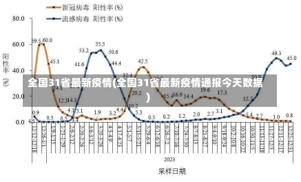 全国31省最新疫情(全国31省最新疫情通报今天数据)-第2张图片-建明新闻