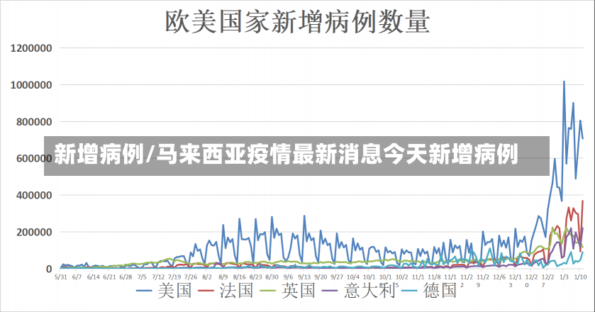 新增病例/马来西亚疫情最新消息今天新增病例-第1张图片-建明新闻