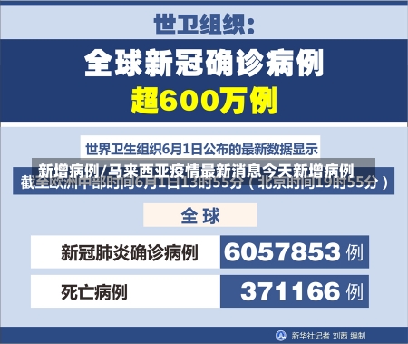 新增病例/马来西亚疫情最新消息今天新增病例-第2张图片-建明新闻