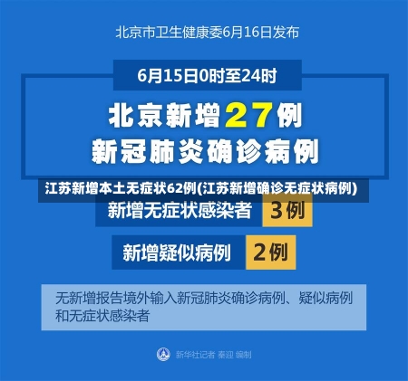 江苏新增本土无症状62例(江苏新增确诊无症状病例)-第1张图片-建明新闻