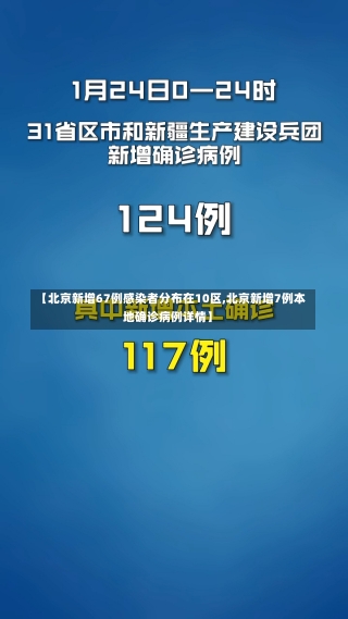 【北京新增67例感染者分布在10区,北京新增7例本地确诊病例详情】-第1张图片-建明新闻