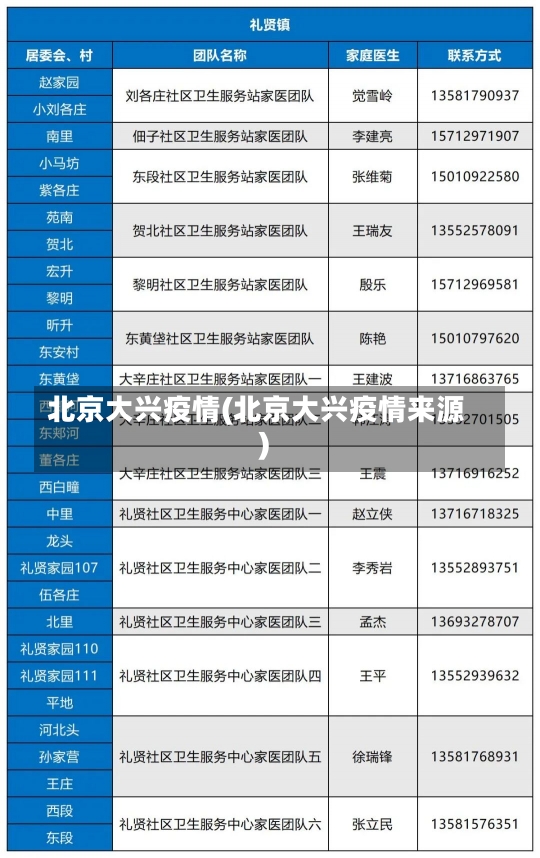 北京大兴疫情(北京大兴疫情来源)-第1张图片-建明新闻