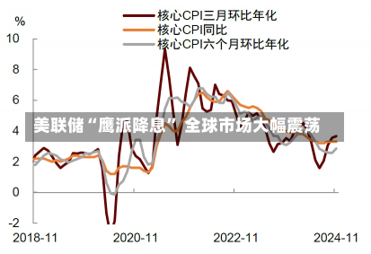 美联储“鹰派降息” 全球市场大幅震荡-第2张图片-建明新闻