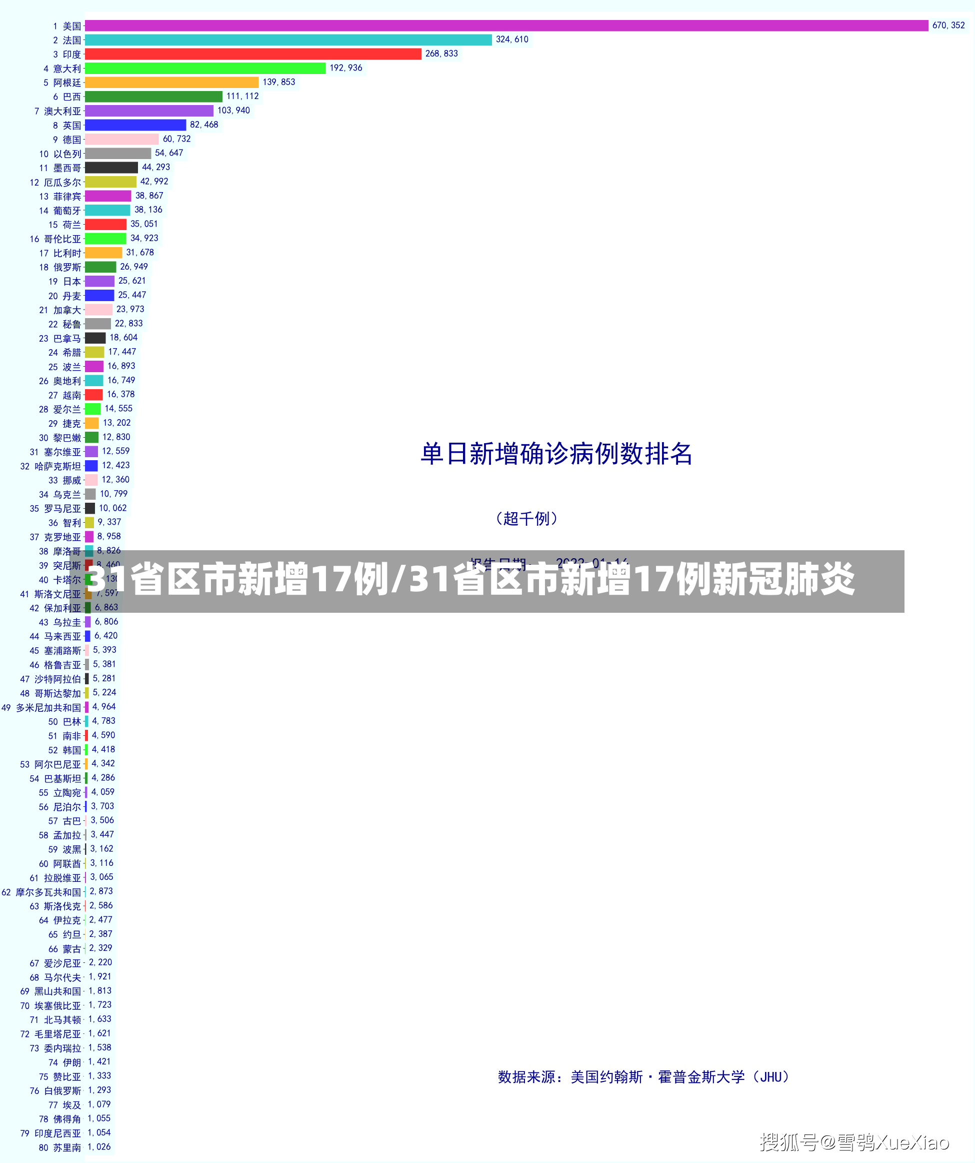 31省区市新增17例/31省区市新增17例新冠肺炎-第2张图片-建明新闻