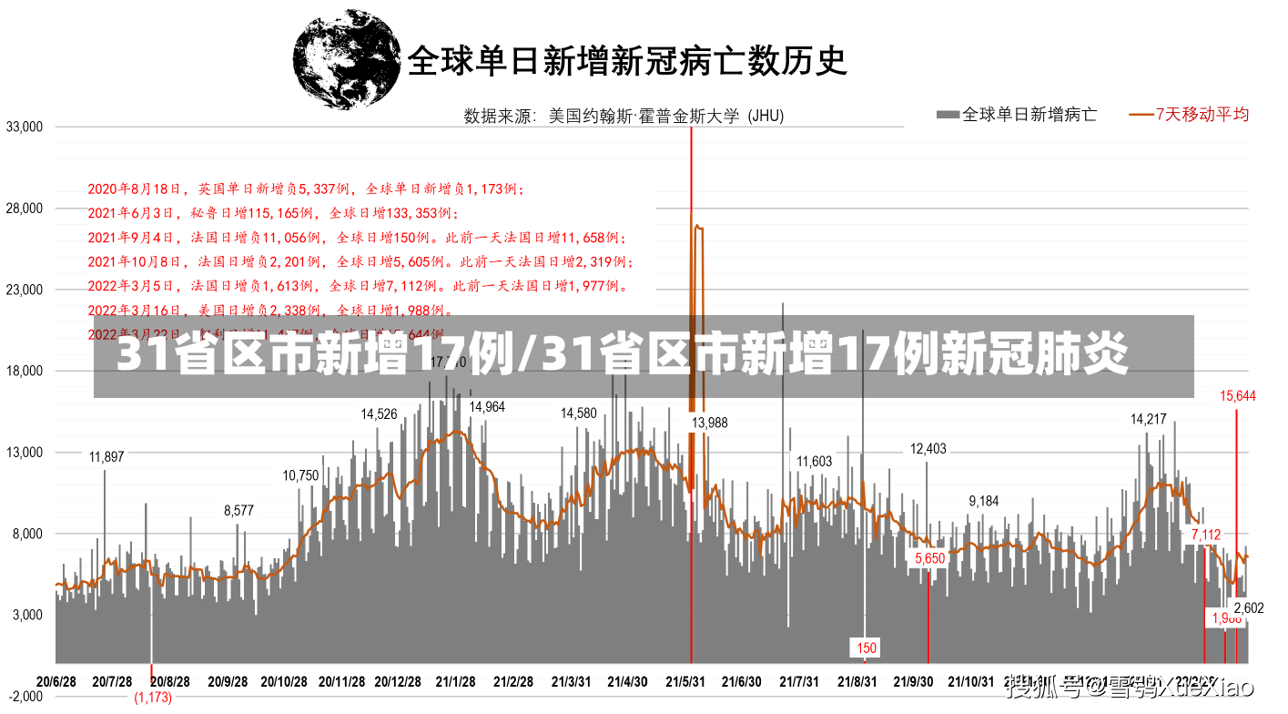 31省区市新增17例/31省区市新增17例新冠肺炎-第1张图片-建明新闻