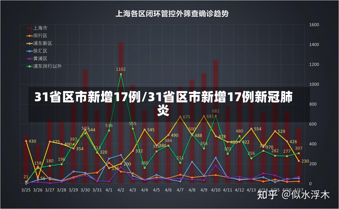 31省区市新增17例/31省区市新增17例新冠肺炎-第3张图片-建明新闻