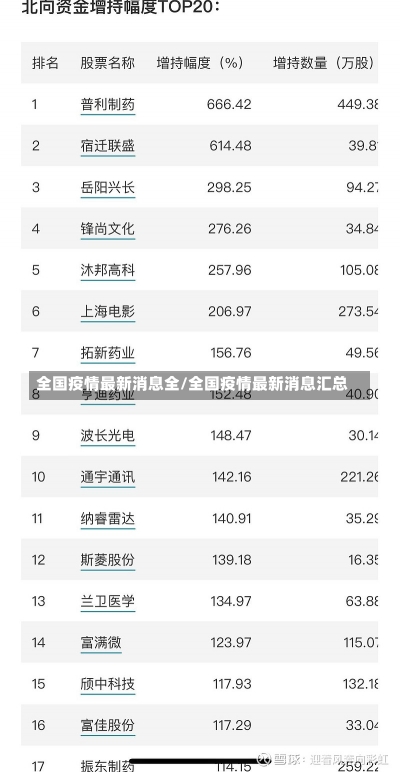 全国疫情最新消息全/全国疫情最新消息汇总-第1张图片-建明新闻