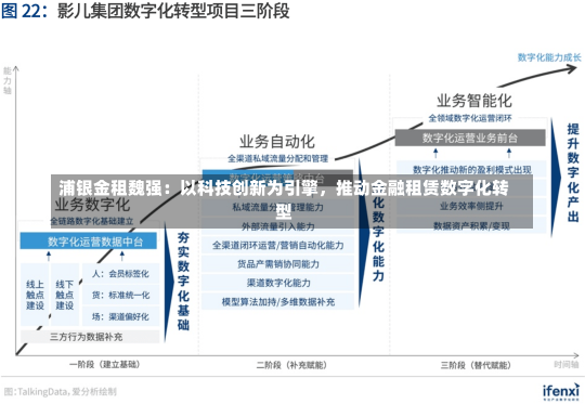 浦银金租魏强：以科技创新为引擎，推动金融租赁数字化转型-第2张图片-建明新闻