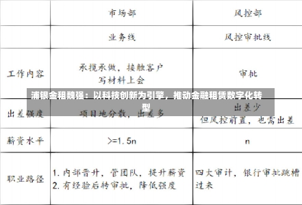 浦银金租魏强：以科技创新为引擎，推动金融租赁数字化转型-第1张图片-建明新闻