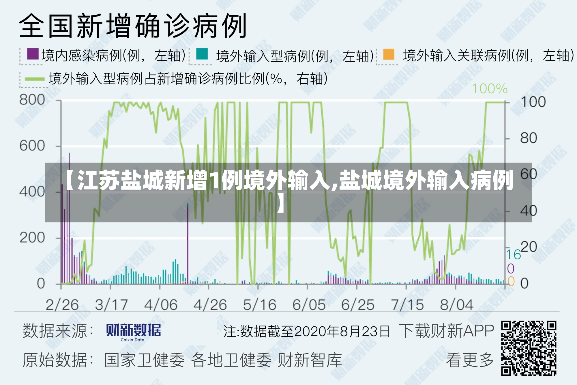 【江苏盐城新增1例境外输入,盐城境外输入病例】-第1张图片-建明新闻